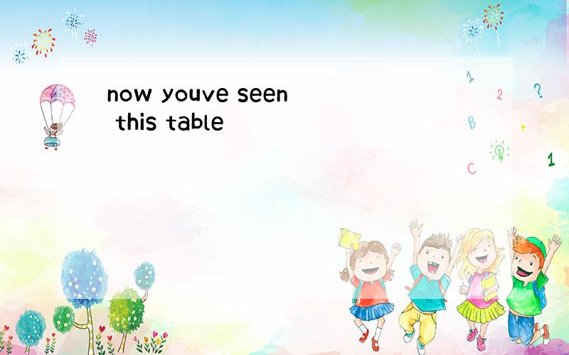 now youve seen this table